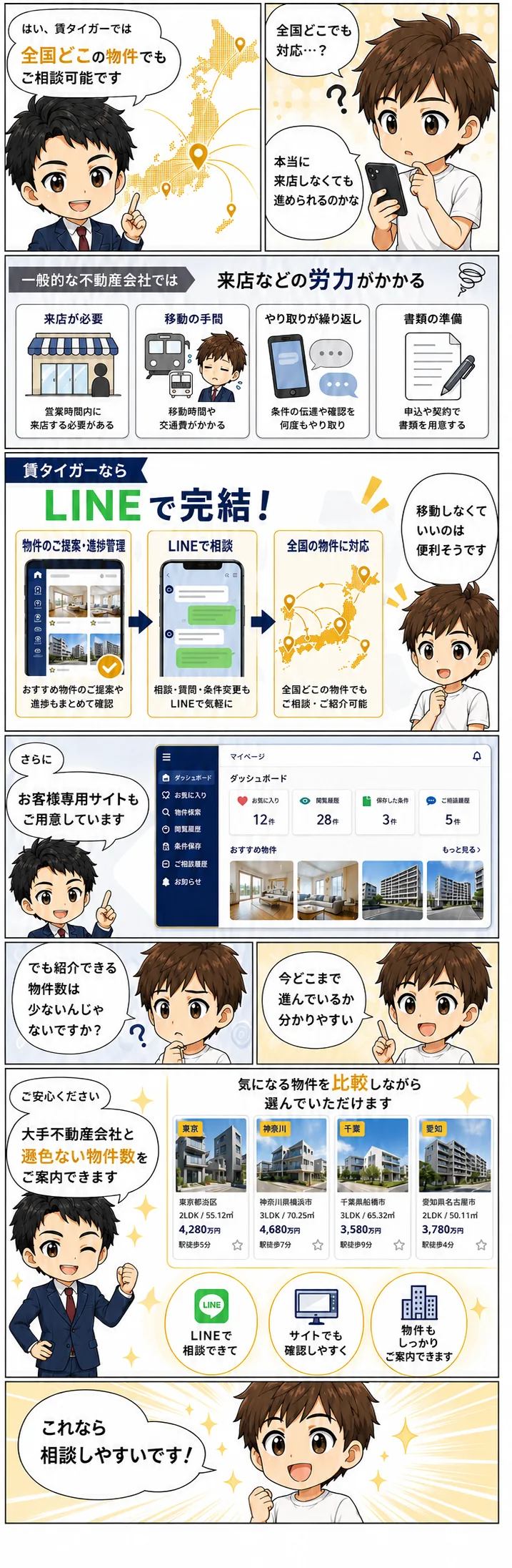 CVR重視のtoC向け漫画LP