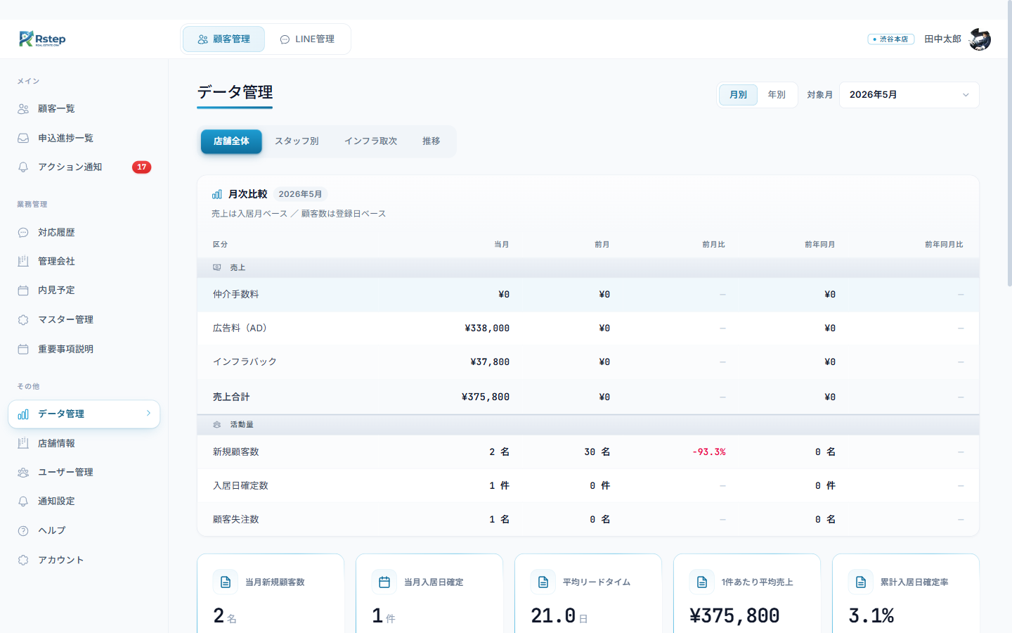 不動産仲介向けSaaS顧客管理システム「R-step」